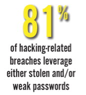 Hacking Related Breaches Data
