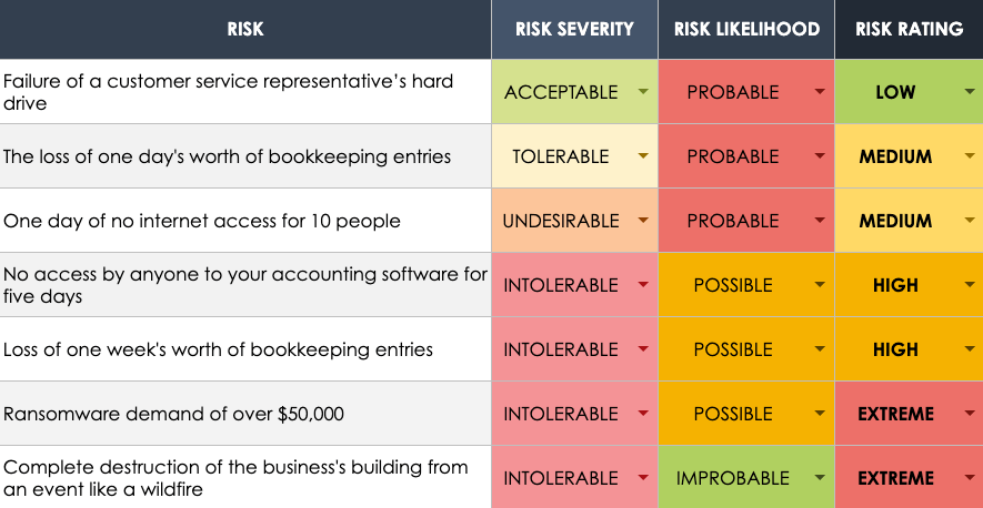 Business Disaster Risk Matrix